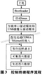 ARM-LinuxCDMAhҕlO(jin)ϵy(tng)