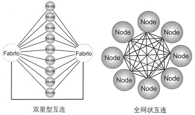 4Gϵy(tng)иٿBܘ(gu)оc(sh)F(xin)