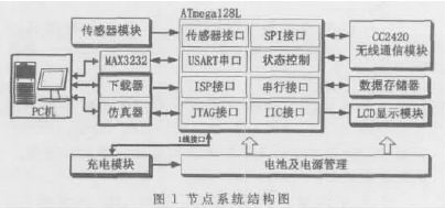 Atmela(chn)ƷğoW(wng)j(lu)(ji)c(din)оc(sh)F(xin)