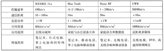 UWBݔg(sh)䑪(yng)