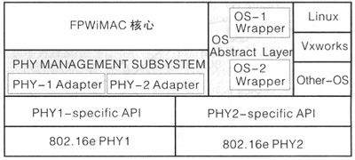 WiMAXýwƅf(xi)hоcϵy(tng)O(sh)Ӌ(j)