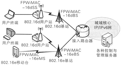 WiMAXýwƅf(xi)hоcϵy(tng)O(sh)Ӌ(j)