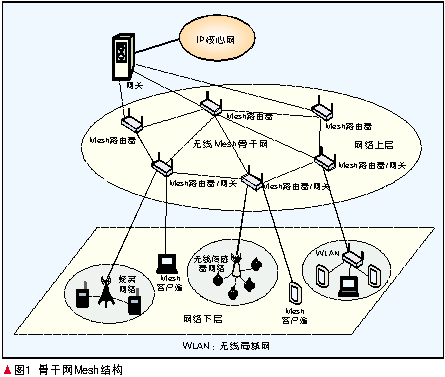 IPվoMeshMW(wng)(gu)