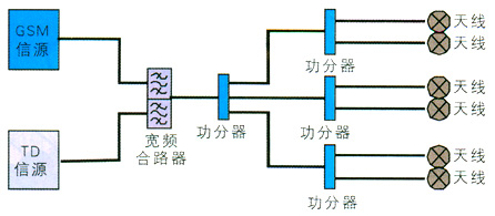 GSM҃(ni)ֲϵy(tng)TD-SCDMA̽ӑ
