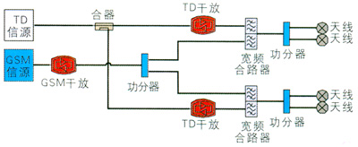 GSM҃(ni)ֲϵy(tng)TD-SCDMA̽ӑ