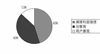 Ñ׃?c)xW(wng)ԭЃHռ13%