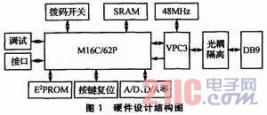 PROFIBUS-DPf(xi)hģK܈(zh)