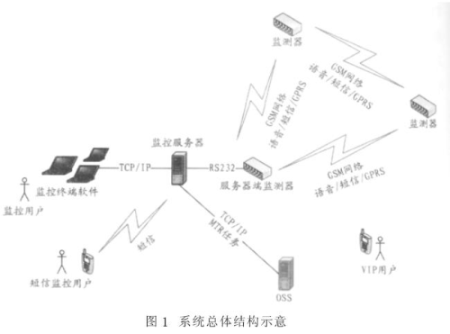 ڟo(w)W(wng)j(lu)Ƅ(dng)I(y)(w)O(jin)y(c)ϵy(tng)оcO(sh)Ӌ(j)