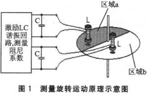 MSP430FW427ğo(w)ˮO(sh)Ӌ(j)