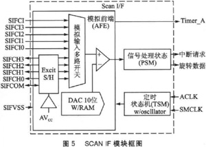 MSP430FW427ğo(w)ˮO(sh)Ӌ(j)