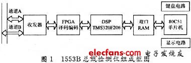 DSP1553BͨӍzyxOӋ