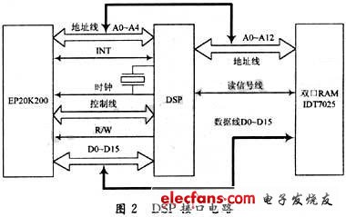 DSP1553BͨӍzyxOӋ