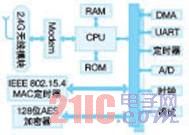 CC2530ZigbeeW(wng)j(lu)(ji)c(din)O(sh)Ӌ(j)[D]