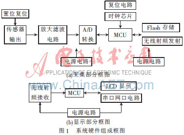 ڸԴ܇vO(jin)yϵy(tng)O(sh)Ӌ