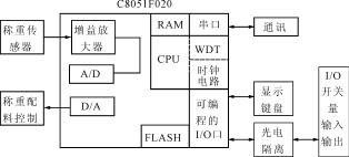 ƬC(j)C8051F020ڃx̓xеđ(yng)