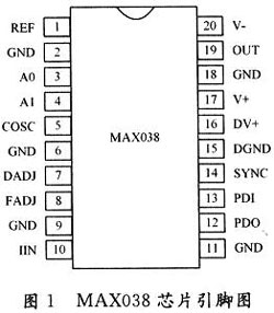 MAX038оƬڲΰl(f)еđ