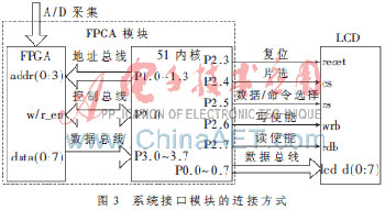 MC8051(ni)˵ıylԜy(c)ԇxO(sh)Ӌ(j)