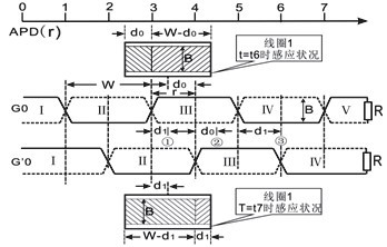 Б(yng)oλÙzyϵy(tng)O(sh)Ӌ(j)c(sh)F(xin)