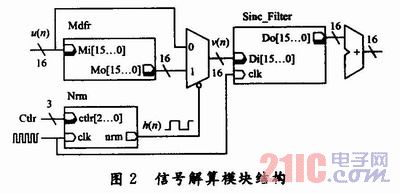 FPGAĔ(sh)ִͨTϵy(tng)O(sh)Ӌ(j)͌(sh)F(xin)