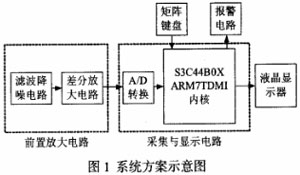 ARM΢̖ھO(jin)yϵy(tng)O(sh)Ӌ