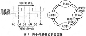 MSP430FW427ğoˮO(sh)Ӌ