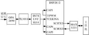 DSPĺ(jin)ה(sh)lӋ(j)