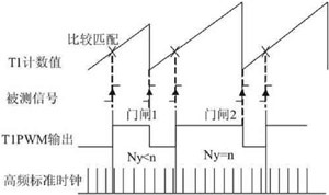 DSPĺ(jin)ה(sh)lӋ(j)