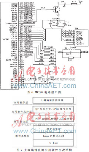 S3C2410O(jin)y(c)ϵy(tng)O(sh)Ӌ(j)