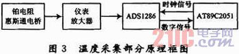 12λģ/(sh)D(zhun)QADS1286ڜضșzyеđ(yng)