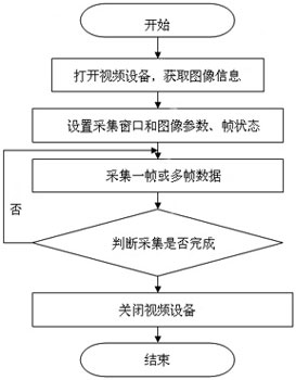 ARMLinuxͨùƽ_(ti)O(sh)Ӌ(j)c(sh)F(xin)