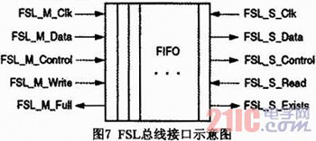 MicroblazeܛFSLTӋ(sh)OӋcF(xin)