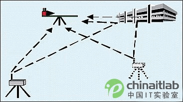 ͹朽ӿɿ֙C(j)쾀yԇϵy(tng)_l(f)(yng)