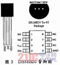 8051ƬC(j)ضȲɼo(w)l(f)