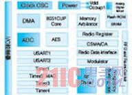 CC2530ZigbeeW(wng)j(lu)(ji)cO(sh)Ӌ[D]