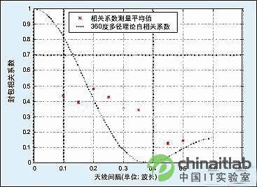 ͹朽ӿɿ֙C(j)쾀y(c)ԇϵy(tng)_(ki)l(f)(yng)