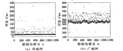 IEEE1451(bio)(zhn)IPO(sh)Ӌ(j)c(sh)F(xin)