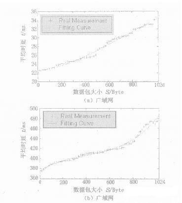 IEEE1451(bio)(zhn)IPO(sh)Ӌ(j)c(sh)F(xin)