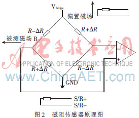 ڸԴ܇vO(jin)yϵy(tng)O(sh)Ӌ(j)