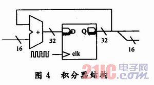 FPGAĔ(sh)ִͨT(mn)ϵy(tng)O(sh)Ӌ(j)͌(sh)F(xin)