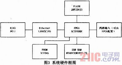 MicroblazeܛFSLTӋ(sh)O(sh)ӋcF(xin)