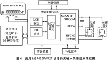 MSP430FW427ğoˮO(sh)Ӌ(j)