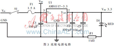 S3C2410O(jin)y(c)ϵy(tng)O(sh)Ӌ(j)