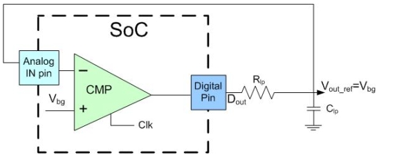 D3{(dio)늉·ϵy(tng)O(sh)Ӌ