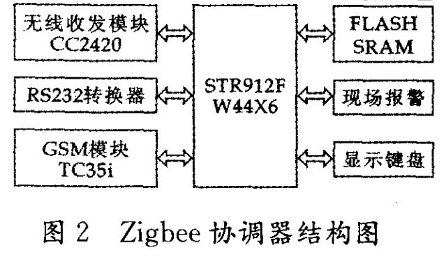 Zigbeef(xi){(dio)Y(ji)(gu)D