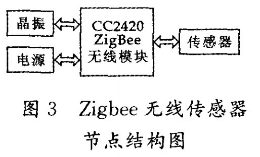 Zigbeeo(ji)cY(ji)(gu)D