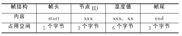 1 O(jin)y(ji)c(sh)(j)Y(ji)(gu)