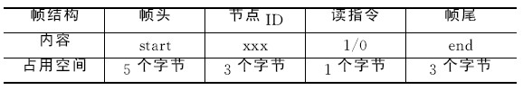 2 O(jin)y_(sh)(j)Y(ji)(gu)