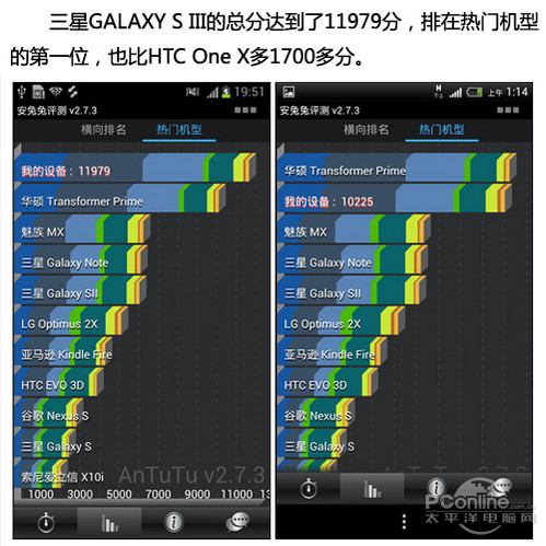 GALAXY S III