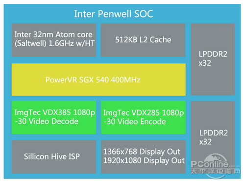 һӵо Intel CPUܷ