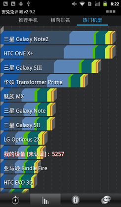 LAVA XOLO X900u(png)y(c)